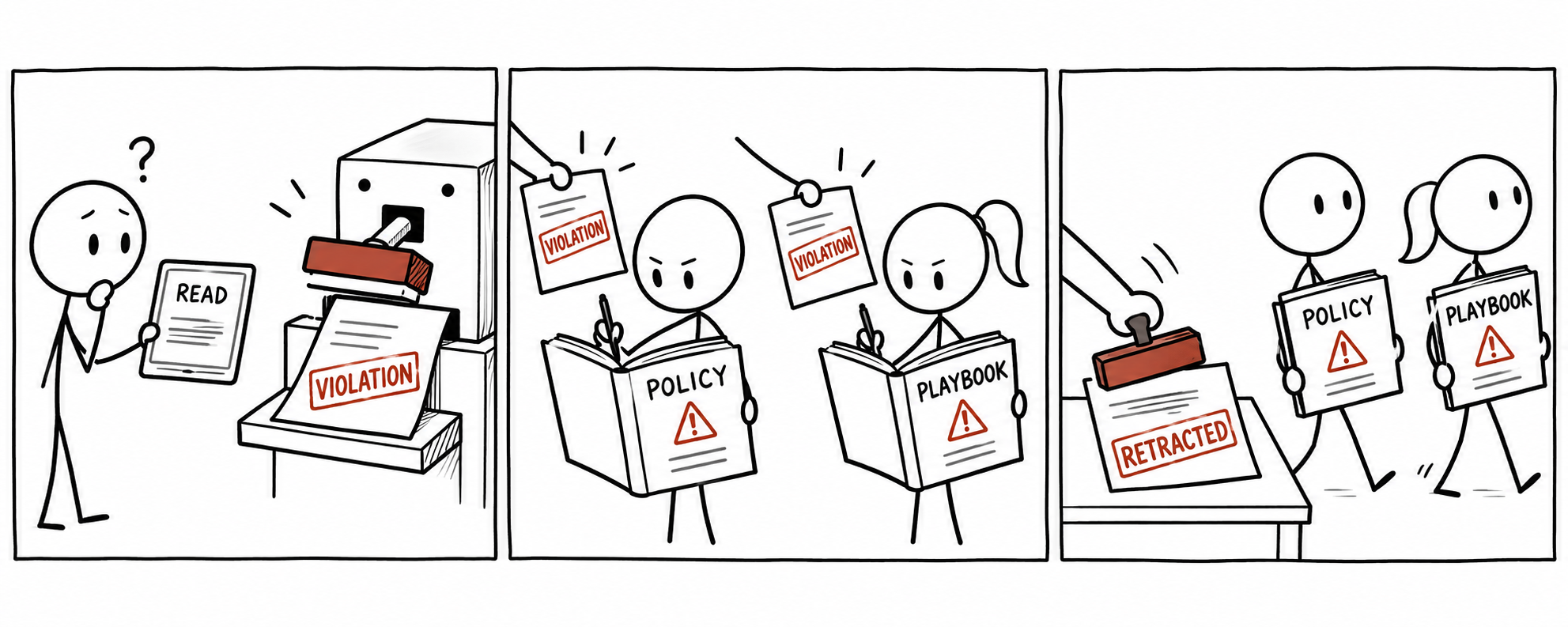 Conceptual illustration: a mistaken violation report is copied into a policy and a playbook; retracting the report leaves those copies intact.