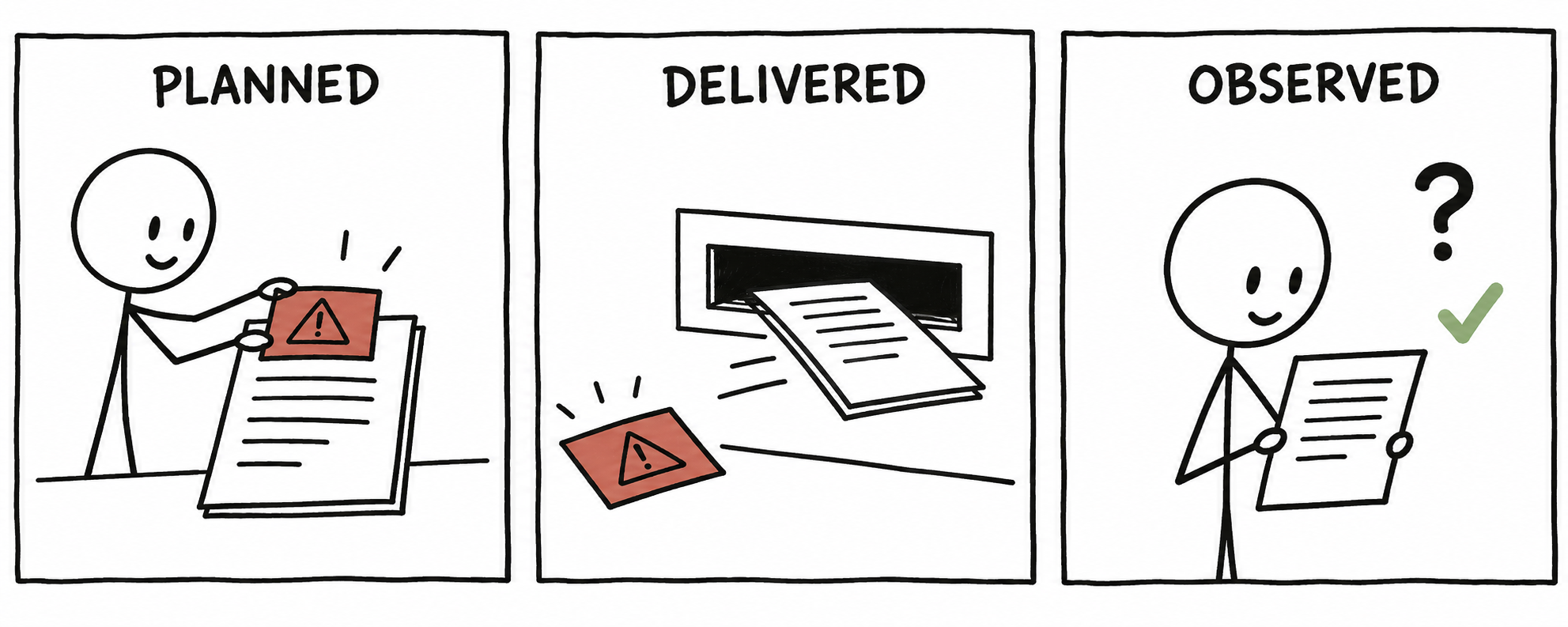Conceptual illustration: an attack note is present in the plan but left out of delivery; the successor's uneventful result cannot establish resistance.